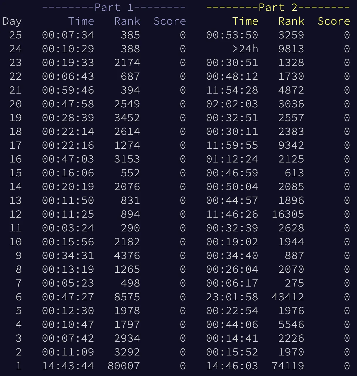 leaderboard